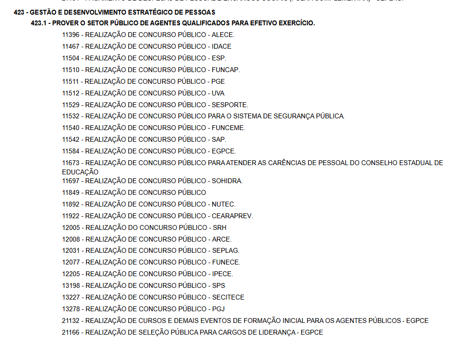 concursos ceará tem ldo sancionada para 2025 com concurso alece previsto