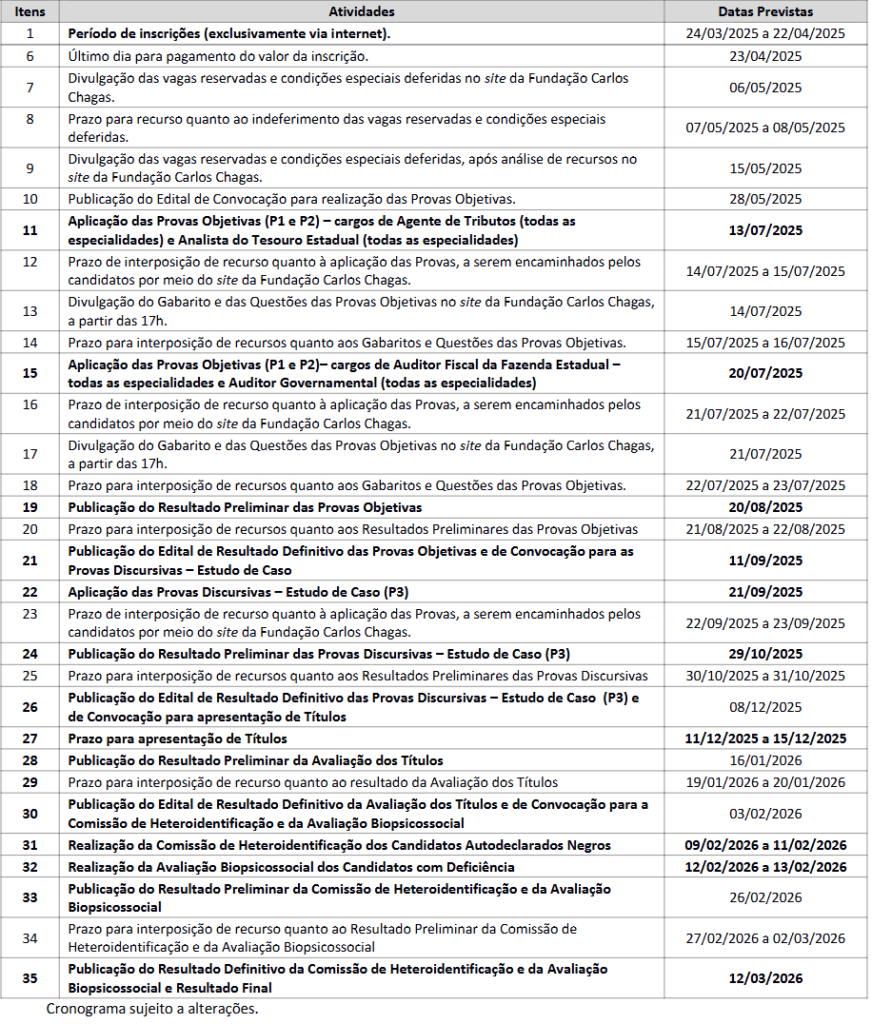 Concurso Sefaz PI: últimos dias de inscrição; Não perca!