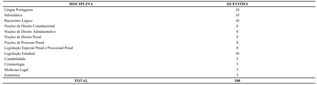 Disciplinas da prova objetiva do concurso PC CE