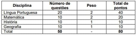 prova objetiva do último concurso pm ap oficial