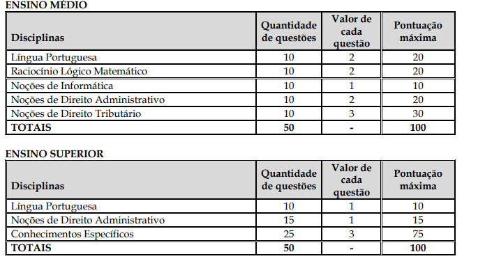 Concurso ISS Alto Alegre dos Parecis: prova objetiva