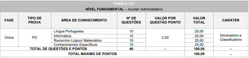 Quadro de prova objetiva do concurso previdência araucária