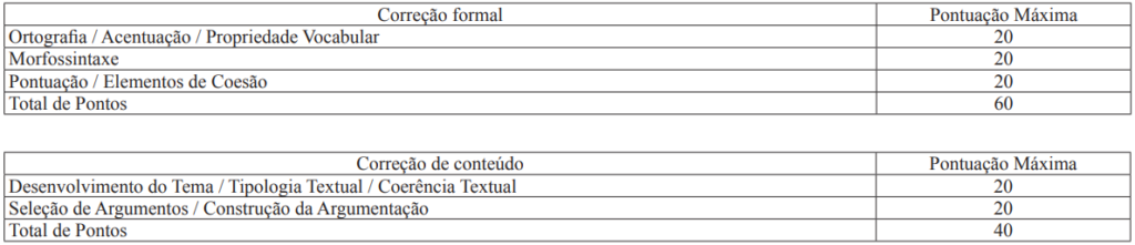 Regras de avaliação da redação da Polícia Penal MG