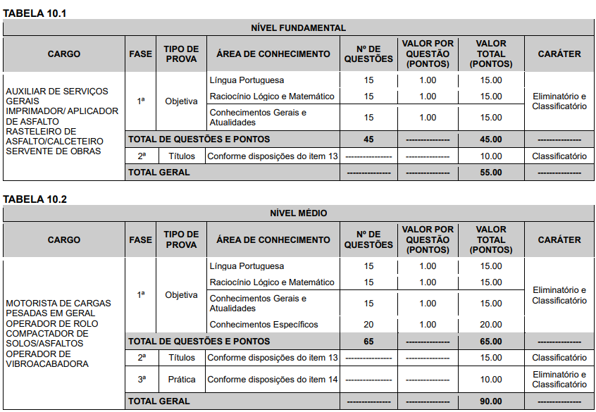 Concurso EMURC Vitória da Conquista BA: provas objetivas