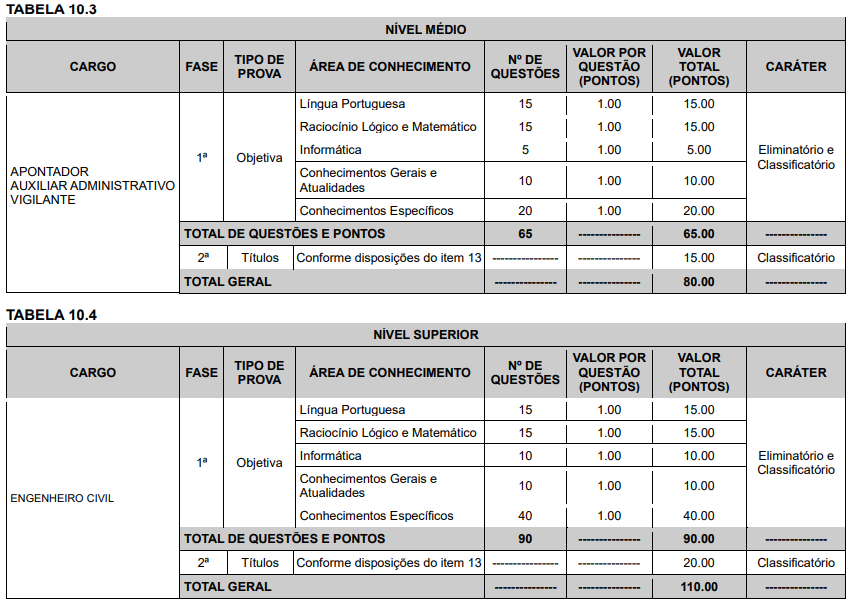 Concurso EMURC Vitória da Conquista BA: provas objetivas