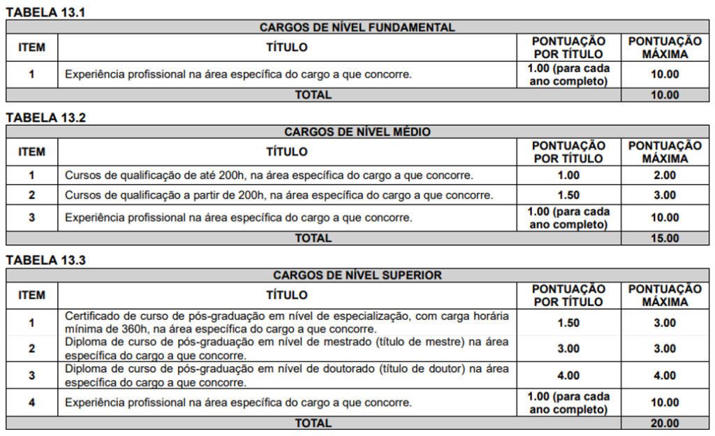 Concurso EMURC Vitória da Conquista BA: provas de títulos