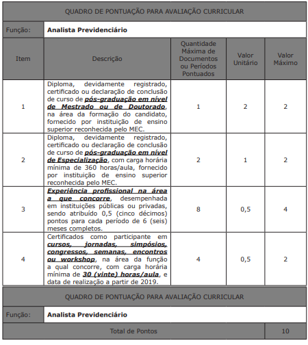 Análise curricular do último pss Ageprev
