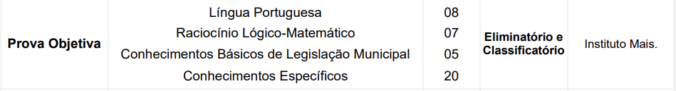 Disciplinas cobradas na prova do concurso GCM Francisco Morato