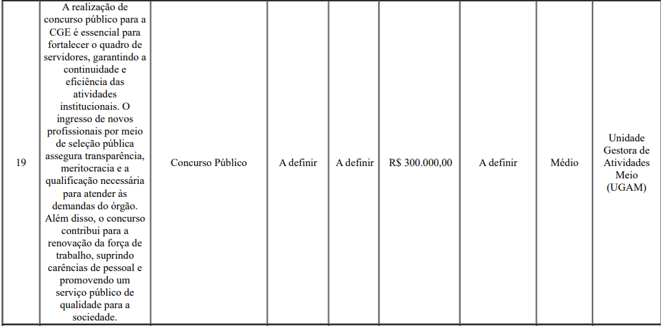 Primeiro concurso CGE RR será realizado em 2026? Entenda!