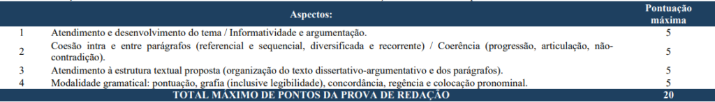 Critérios da prova discursiva do edital Bombeiro PR Cadete