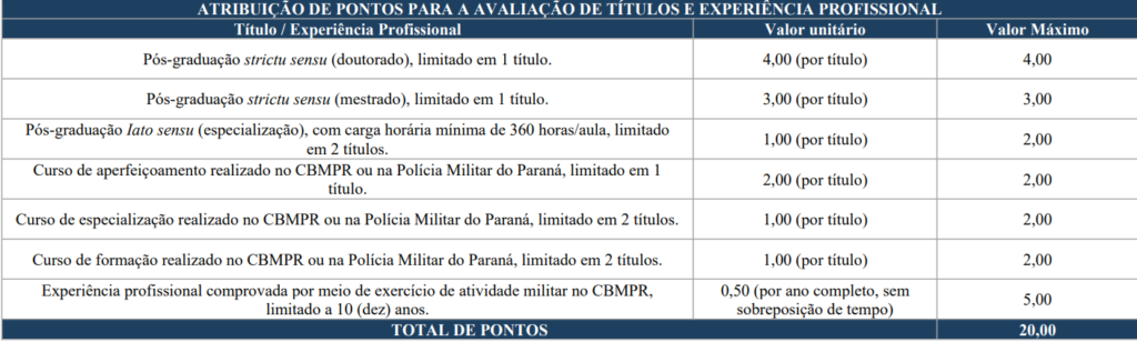 Prova de títulos do concurso Bombeiro PR Cadete