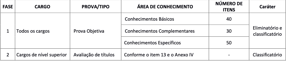 prova objetiva crédito 8