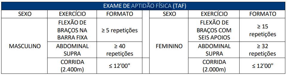 teste de aptidão física