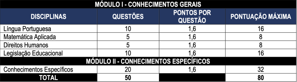 conteúdo concurso SEE MG