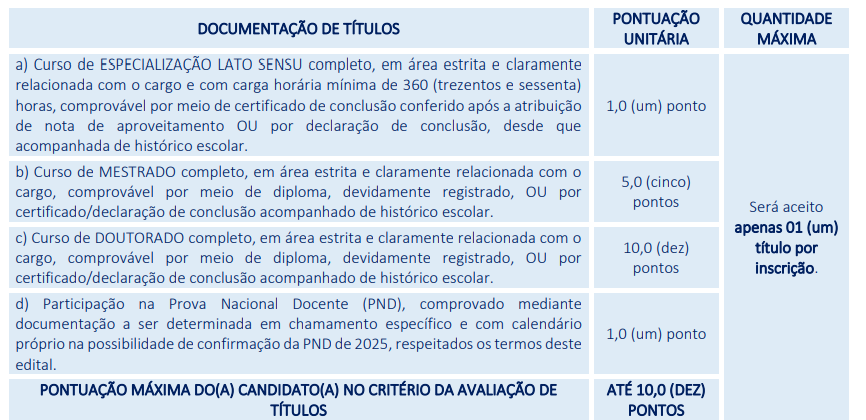 avaliação de títulos do concurso Japaratinga
