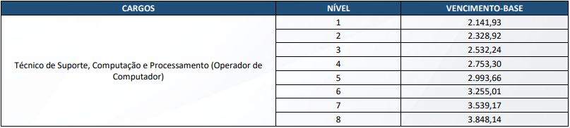 tABELA REMUNERATÓRIA do concursO Proderj