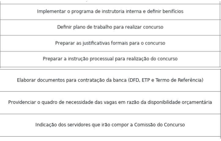 Sefin RO inicia planejamento para novo concurso em 2025!