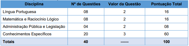 quadro de prova objetiva do Concurso SAMAE São Bento do Sul