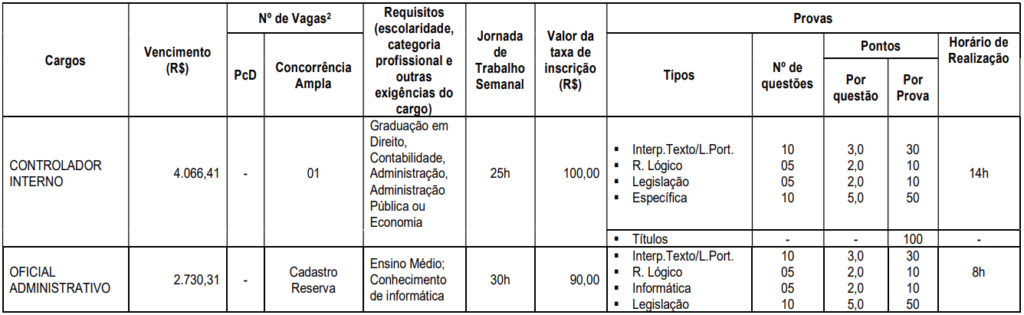 Disciplinas das provas do concurso Câmara de Barroso MG