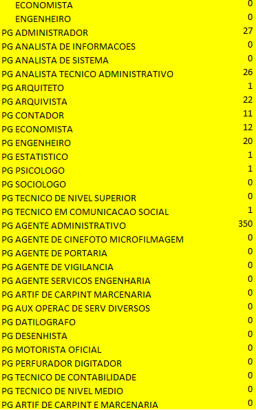 Cargos vagos concurso MT