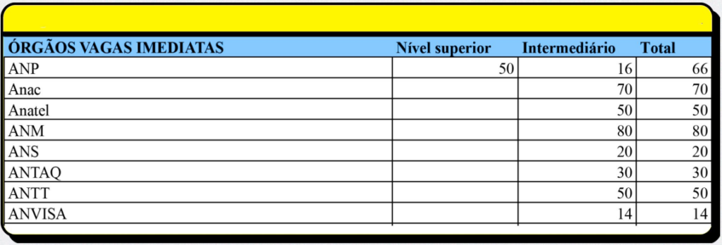 Nova edição do CNU ofertará 2,8 mil vagas para nível superior!