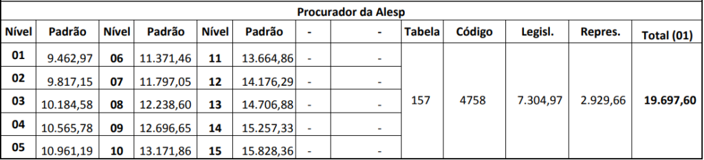 Remuneração do concurso 