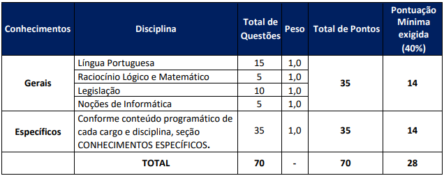 provas concurso AGESAN RS