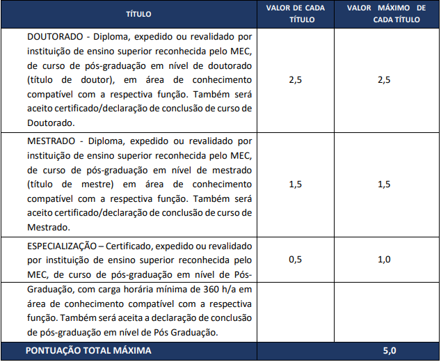 provas de títulos concurso AGESAN RS
