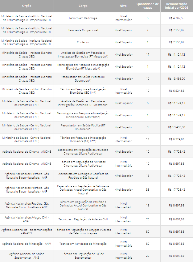 CNU 2025 - salários