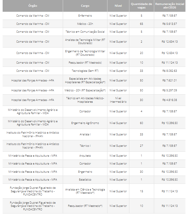 CNU 2025 - salários