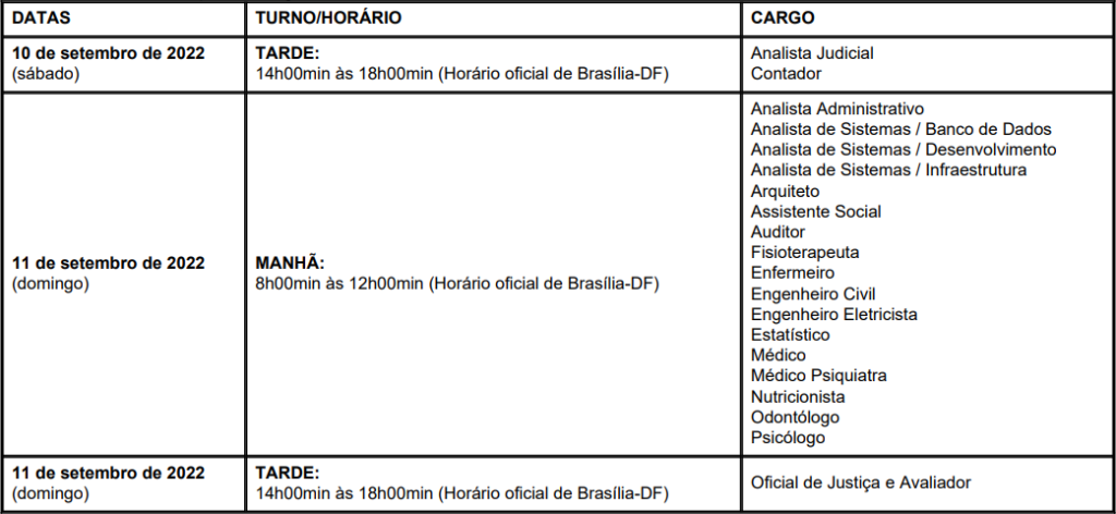 Turnos de aplicação da prova objetiva
