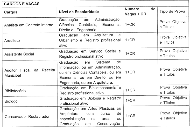 Banca contratada Concurso Uberlândia