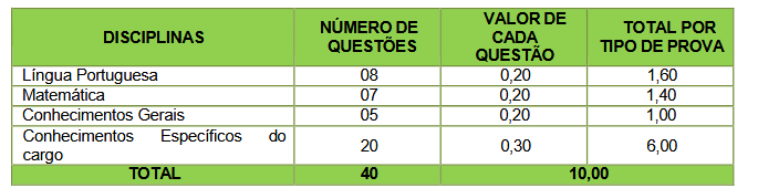 prova objetiva do concurso Câmara novo horizonte SC