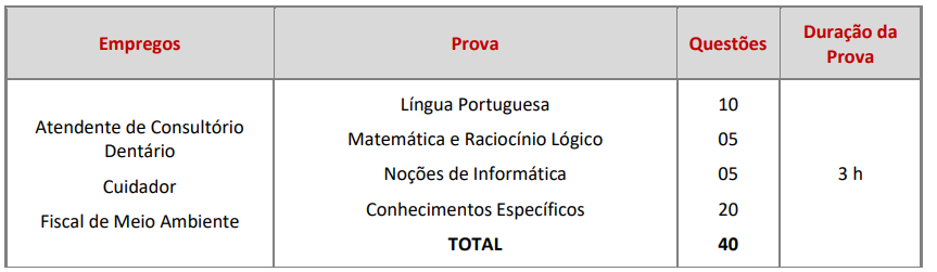 tabela de provas Concurso Vinhedo