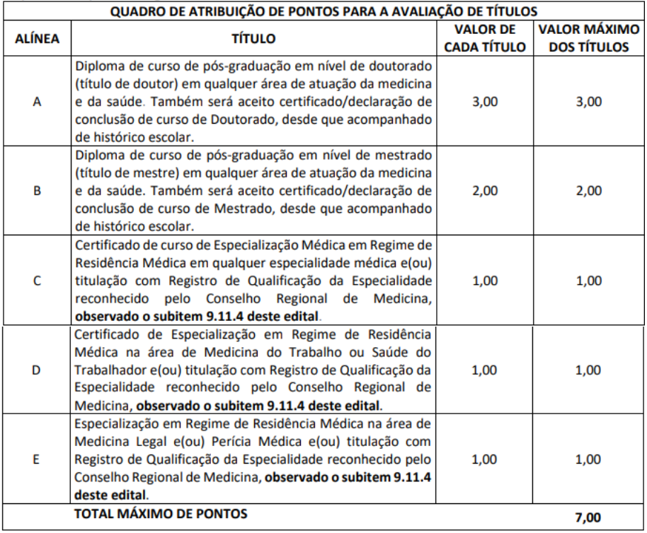 Quadro demonstrativo do edital do certame que contempla a atribuição de pontos para a avaliação de títulos do concurso INSS Perito Médico.