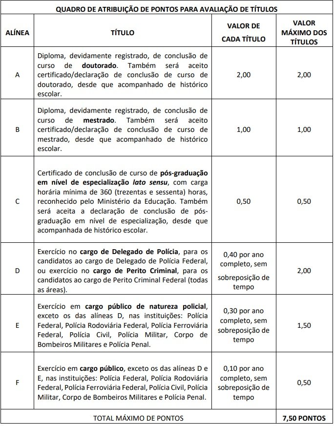 Quadro de títulos do concurso Polícia Federal 2025