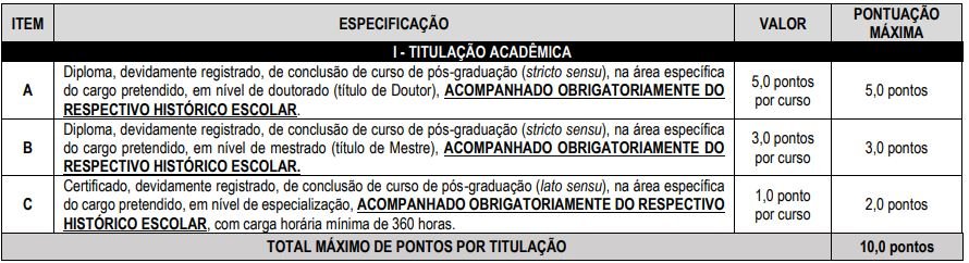 Quadro de prova de títulos do concurso ISS Uberlândia