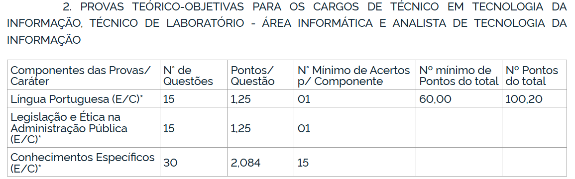 Não incidência do ICMS para SEFAZ/PI