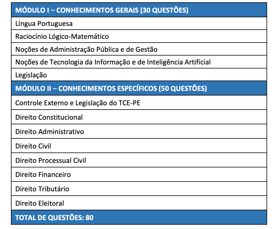 Quadro de prova objetiva do concurso TCE PE