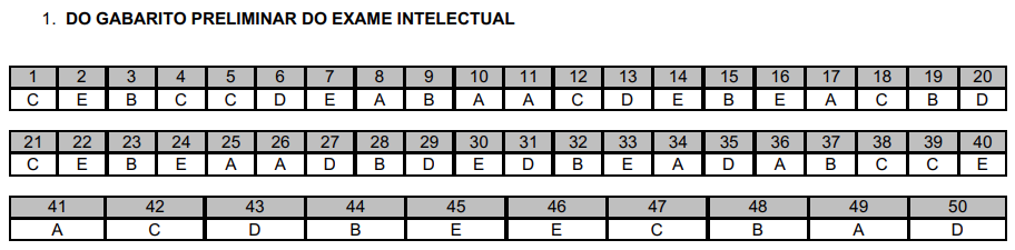 Gabarito preliminar do concurso público Brigada Militar RS para Soldado