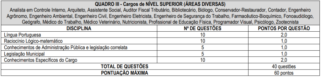 Quadro de prova objetiva do concurso ISS Uberlândia