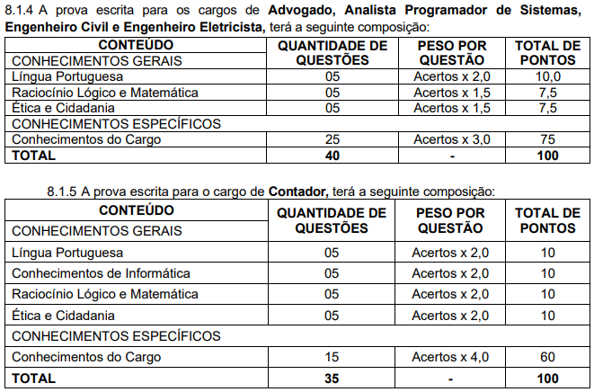 Concurso Transitar Cascavel: prova objetiva