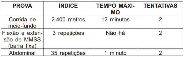 Exercícios cobrados para todos os candidatos