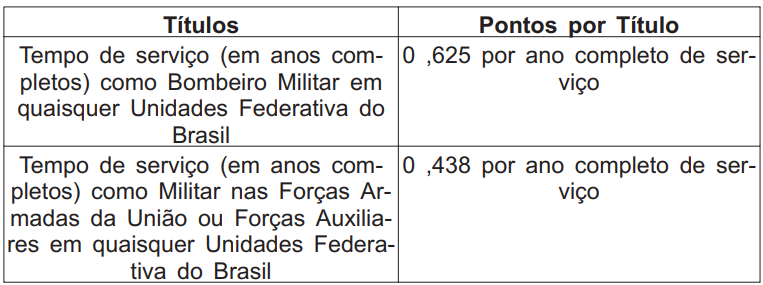 Títulos do concurso Bombeiro RJ Soldado 2025