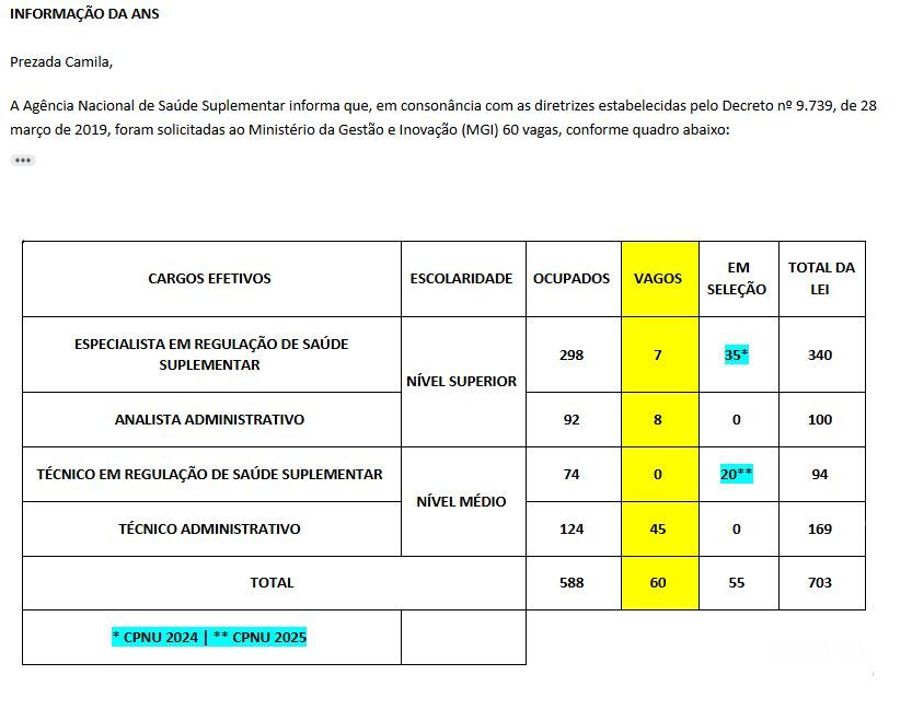 ANS solicita concurso para preenchimento de cargos vagos