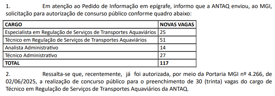 Antaq solicita autorização para novo concurso com 117 vagas