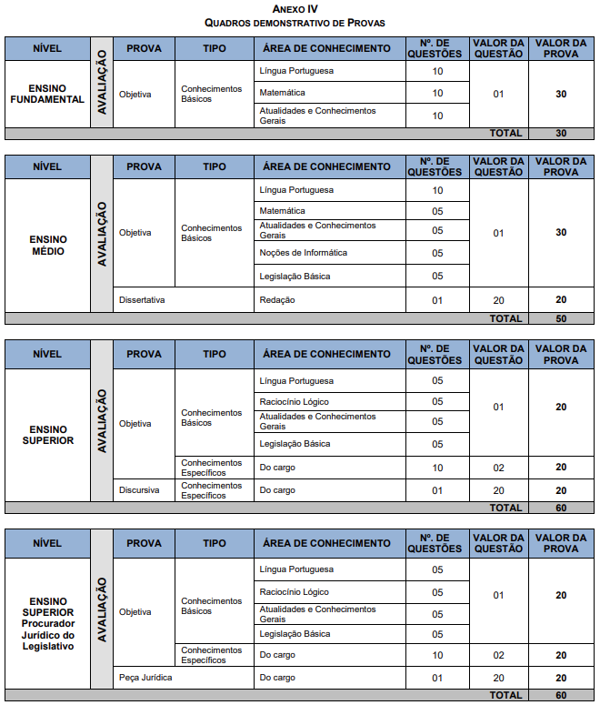 Prova objetiva do último concurso