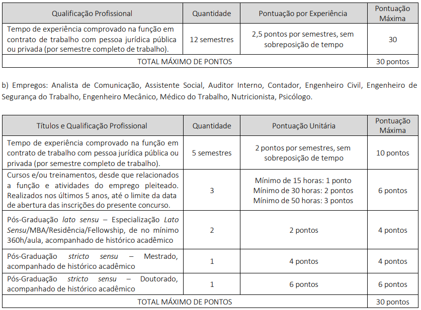 Concurso Codeca: etapas
