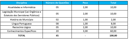 concurso ISS Ibicaré: prova objetiva