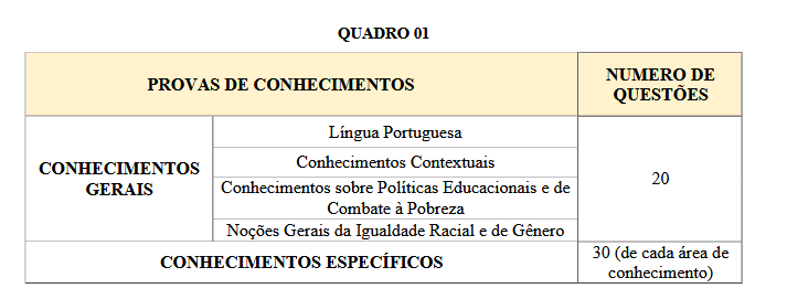 prova objetiva do PSS SEC BA